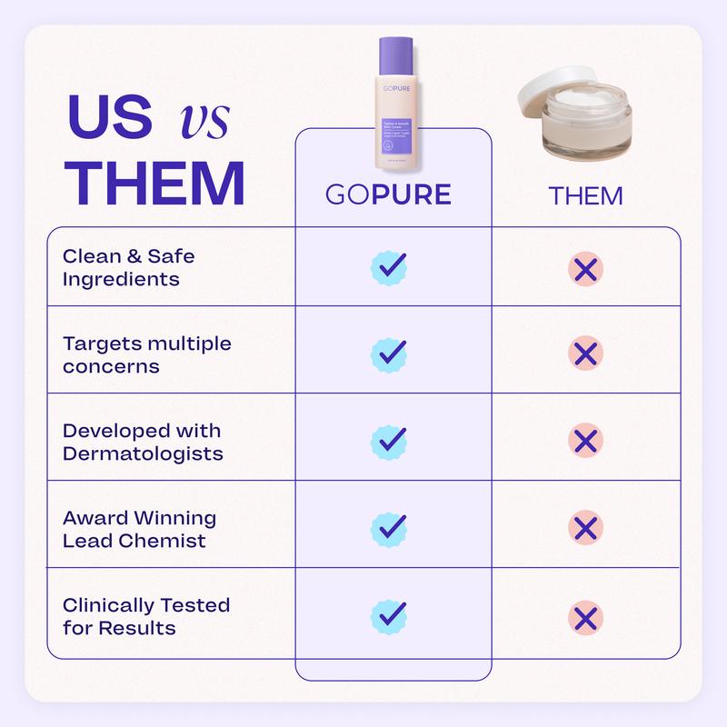 GOPURE Firming Cream